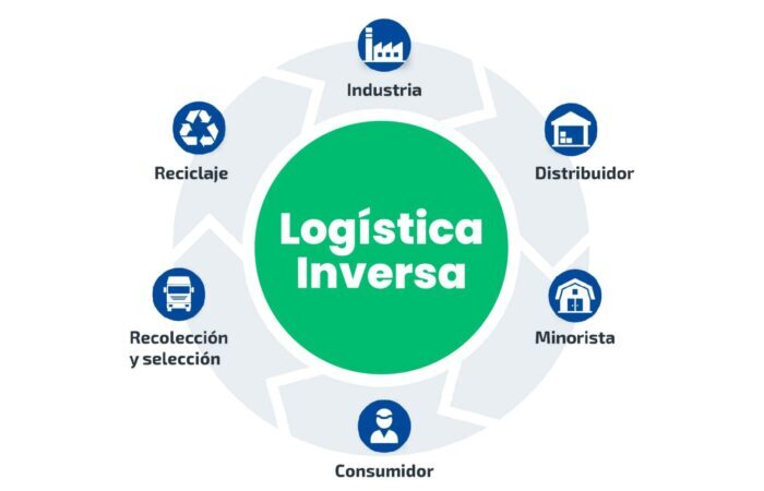 circulo-logistica-new-scaled-1-700x450